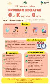 Kado Ulangtahun dengan Cek Kesehatan